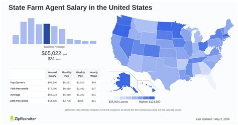 Unlocking Your Earning Potential: A Deep Dive into the Salary for State Farm Agents