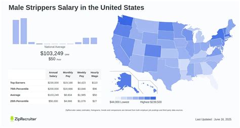 Exotic Dancer Salary: A Comprehensive Guide for 2024