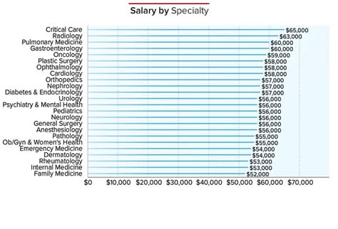 The Ultimate Guide to Surgical Resident Salary: An In-Depth Look at Your Earning Potential in 2024