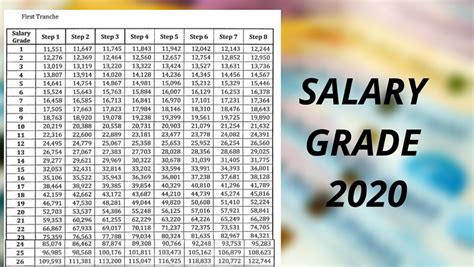 Unlocking Your Earning Potential: A Deep Dive into Salary Grade 20