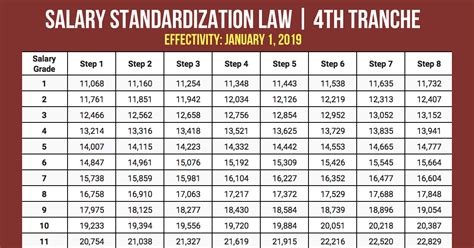 Decoding the Salary Grade in the Philippines: A 2024 Guide to Government and Private Sector Pay