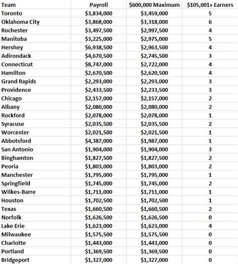 How Much Do AHL Players Make? An In-Depth Salary Guide for 2024