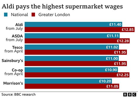 Unpacking Aldi Salaries: A Comprehensive Guide for 2024