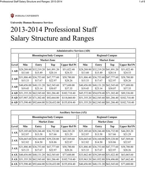 Indiana University Salary Guide: An In-Depth Career Analysis