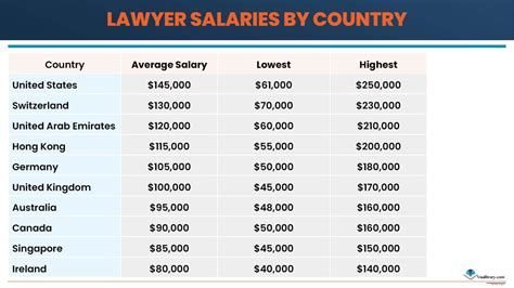 Salary International Lawyer