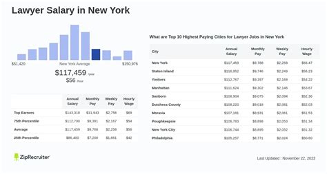 The Ultimate Guide to Lawyer Salary in NYC: Earnings, Outlook, and Landing a High-Paying Role