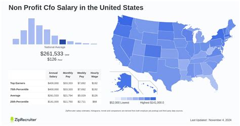 Unlocking Your Earning Potential: A Deep Dive into Nonprofit Salaries