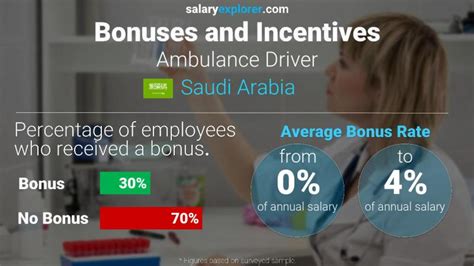 Decoding the Paycheck: How Much Do Ambulance Drivers Really Make?