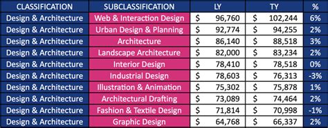 Unlocking Your Earning Potential: A Comprehensive Guide to Architectural Designer Salaries