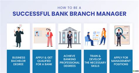 Unlocking Your Earning Potential: A Deep Dive into the Salary of a Bank Branch Manager