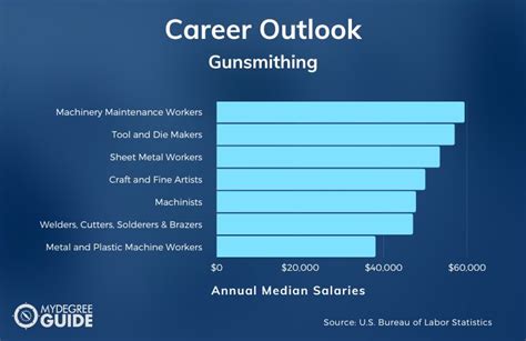 How Much Do Gunsmiths Make? A Comprehensive Salary Guide