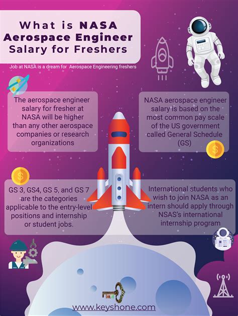 The Ultimate Guide to a NASA Engineer Salary: From Launchpad to Leadership in 2024