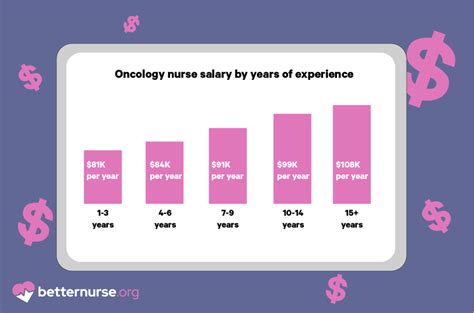 Unlocking Your Earning Potential: A Deep Dive into Oncologist Salaries