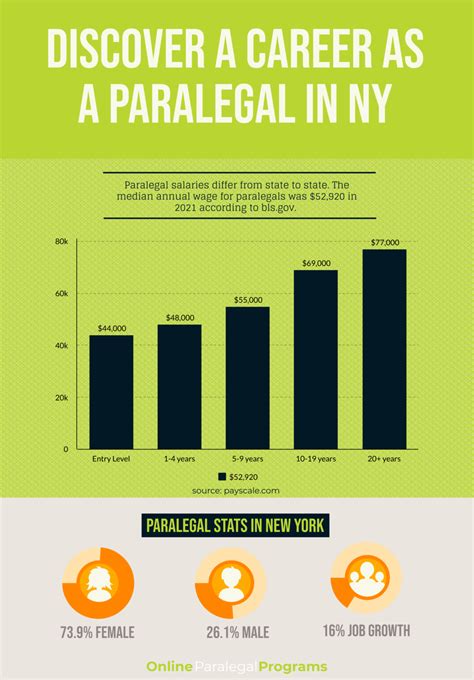 Paralegal Salary in New York: A Comprehensive 2024 Guide