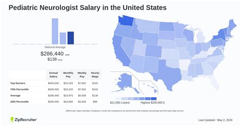 Decoding the Salary of a Pediatric Neurologist: An Ultimate 2024 Guide to Earnings and Career Path
