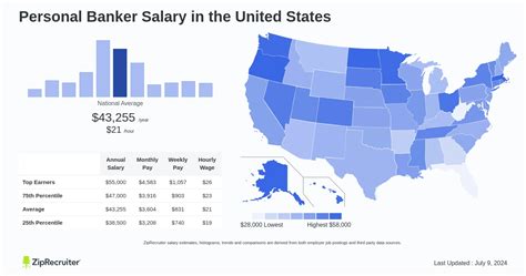 Unlocking Your Earning Potential: A Deep Dive into the Salary of a Personal Banker