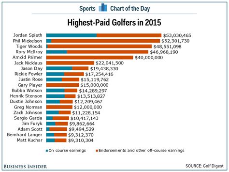 The Reality of a Pro Golfer's Salary: An Ultimate Guide to Earnings, Career Paths, and Getting Started