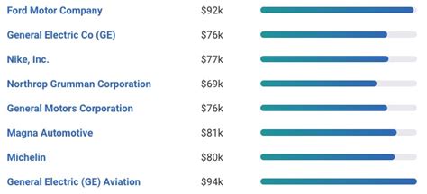 The Ultimate Guide to a Process Engineer Salary: Outlook, Factors, and How to Maximize Your Earnings