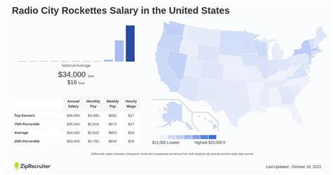 Unveiling the Salary of a Radio City Rockette: The Ultimate 2024 Guide to Earnings, Auditions, and a Life on the Line