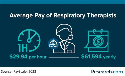 Decoding Your Earnings: A Guide to Respiratory Therapist Salaries in California