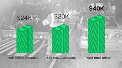 Uncovering the Real Earnings: What is the Salary of a Sanitation Worker?