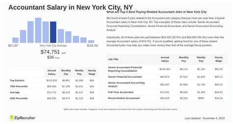 The Ultimate Guide to an Accountant's Salary in New York: 2024 In-Depth Analysis