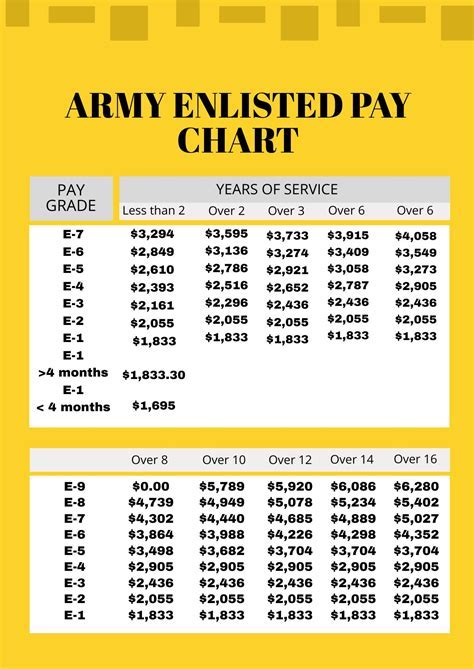 How Much Do Army Rangers Make? A 2024 Salary & Compensation Guide