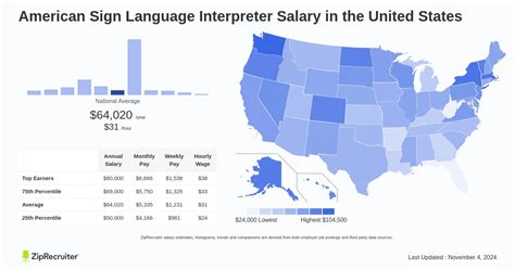 How Much Do ASL Interpreters Make? A 2024 Salary Guide