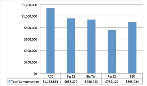 High School Athletic Director Salary: A 2024 Comprehensive Guide