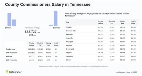 Unlocking the Salary of a County Commissioner: The Ultimate 2024 Career Guide
