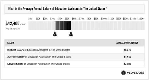 Unlocking Your Earning Potential: A Deep Dive into Education Assistant Salaries