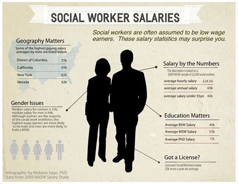 The Ultimate Guide to an LCSW Career: Unpacking Salary, Job Outlook, and Your Path to Success