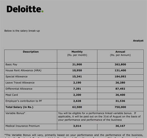 Decoding the Paycheck: What is the Salary of a Manager at Deloitte?