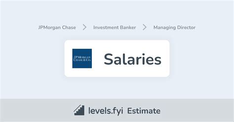 The Peak of the Pyramid: Unpacking the Salary of a Managing Director at JPMorgan