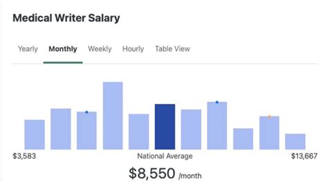 The Ultimate Guide to Medical Writer Salary: A 2024 Deep Dive into Your Earning Potential