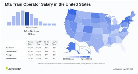 The Ultimate Guide to an MTA Train Operator Salary: Uncovering Pay, Perks, and Your Path to the Conductor's Seat