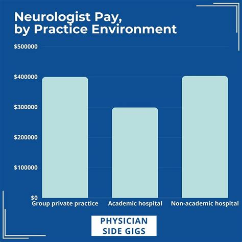 Decoding the Neurologist Salary: A Comprehensive Guide to Your Earning Potential in 2024