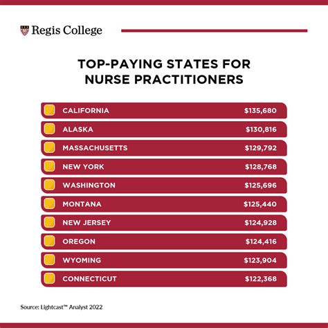 Salary of a Nurse Practitioner in NYC: A 2024 Comprehensive Guide