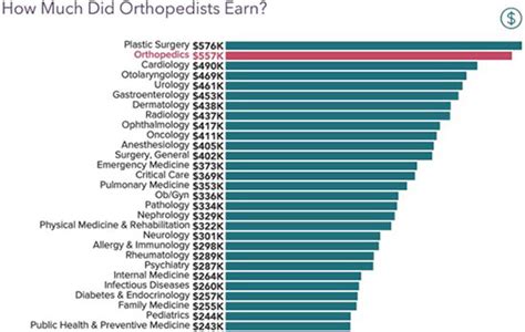 Orthopedic Surgeon Salary: A 2024 Guide to Earnings & Career Growth