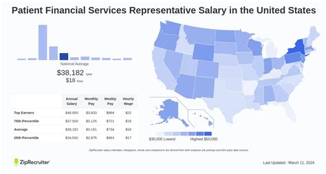 Decoding the Patient Service Representative Salary: A 2024 Guide