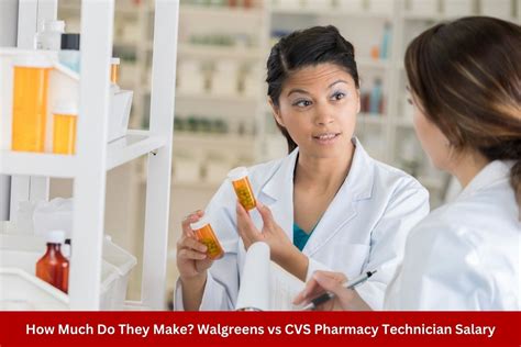 Decoding the Salary of a Pharmacy Technician at Walgreens (2024 Guide)
