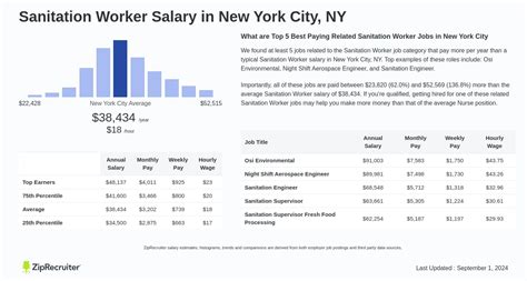 The Ultimate Guide to a NYC Sanitation Worker Salary: Pay, Benefits, and How to Join "The Strongest"