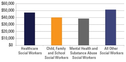The Ultimate Guide to a Social Worker's Salary in NY: 2024 Earnings, Career Path & Outlook