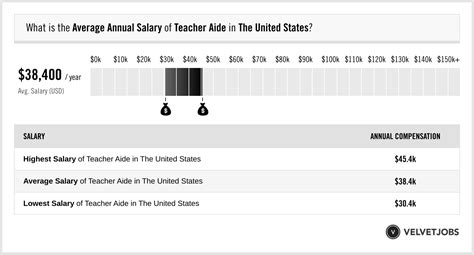 Unlocking Your Earning Potential: A Deep Dive into Teacher Aide Salaries
