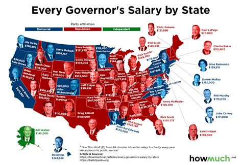 A Comprehensive Guide to a Governor's Salary in 2024