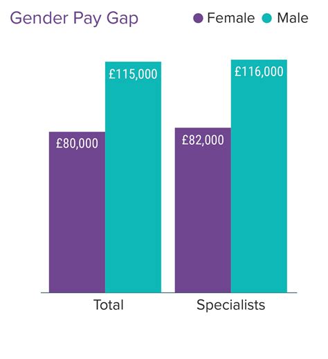 The Ultimate Guide to the Salary of UK Doctors: Earnings, Career Path, and Future Outlook