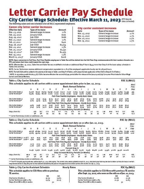How Much Does a USPS Mailman Make? A 2024 Salary Guide