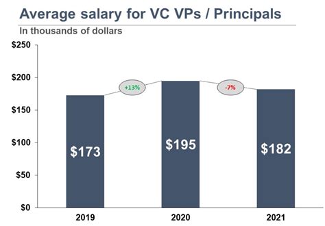 Unpacking VC Compensation: A Deep Dive into Venture Capitalist Salaries
