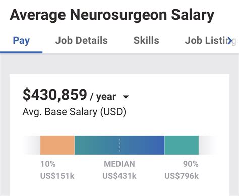The Ultimate Guide to a Pediatric Neurosurgeon Salary: Earnings, Career Path, and Future Outlook