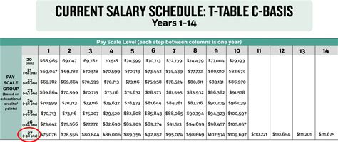 Salary Points Lausd